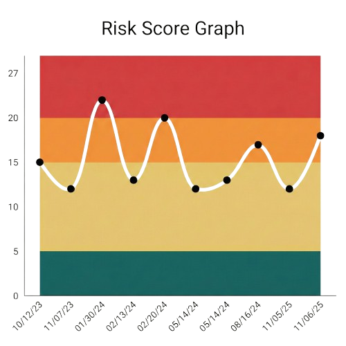 assessment visualization assessment visualization